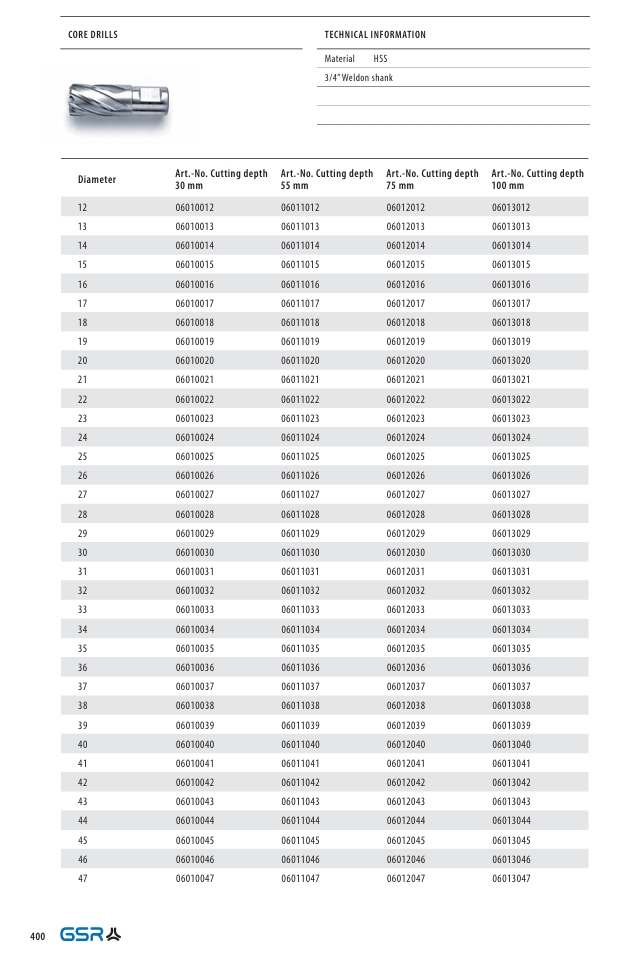 بنطة مغناطيسية HSS Screenshot 9 3 2026 121524 إنفينيتي للتجارة
