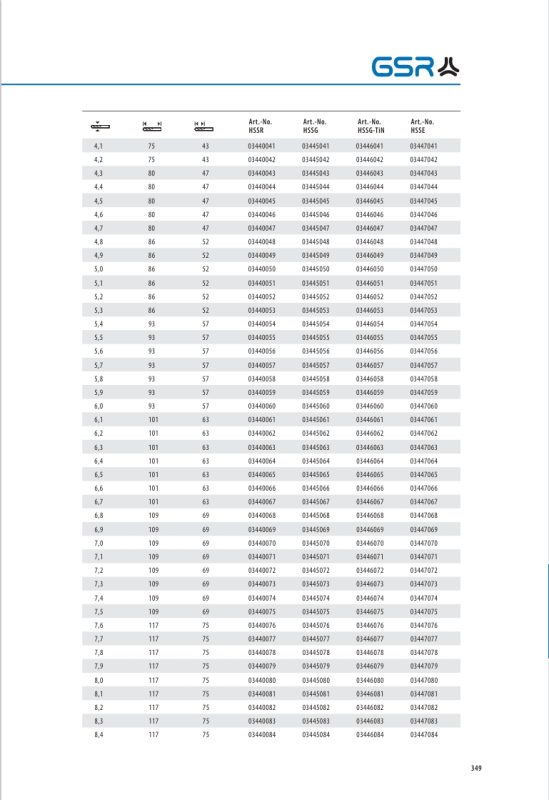 بنط صلب هواء DIN338 135 HSSG-VAP Screenshot 5 3 2026 10542 إنفينيتي للتجارة