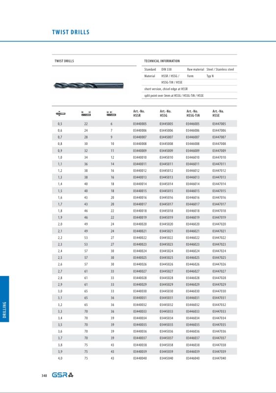 بنط صلب هواء DIN338 135 HSSG-VAP Screenshot 5 3 2026 105437 إنفينيتي للتجارة