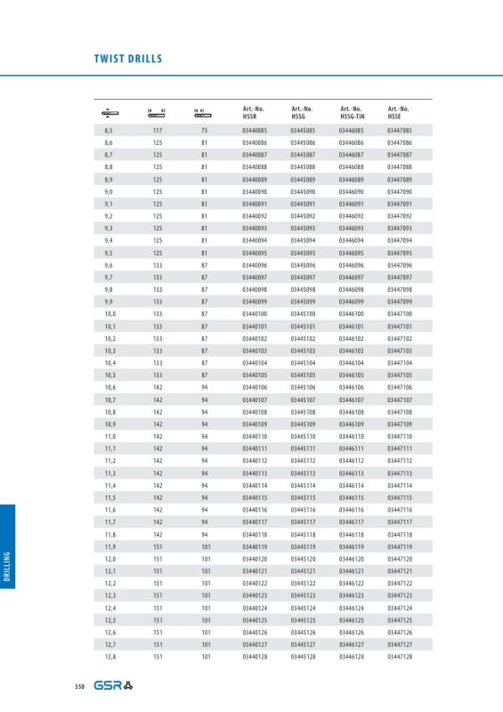 بنط صلب هواء DIN338 135 HSSG-VAP Screenshot 5 3 2026 10555 إنفينيتي للتجارة